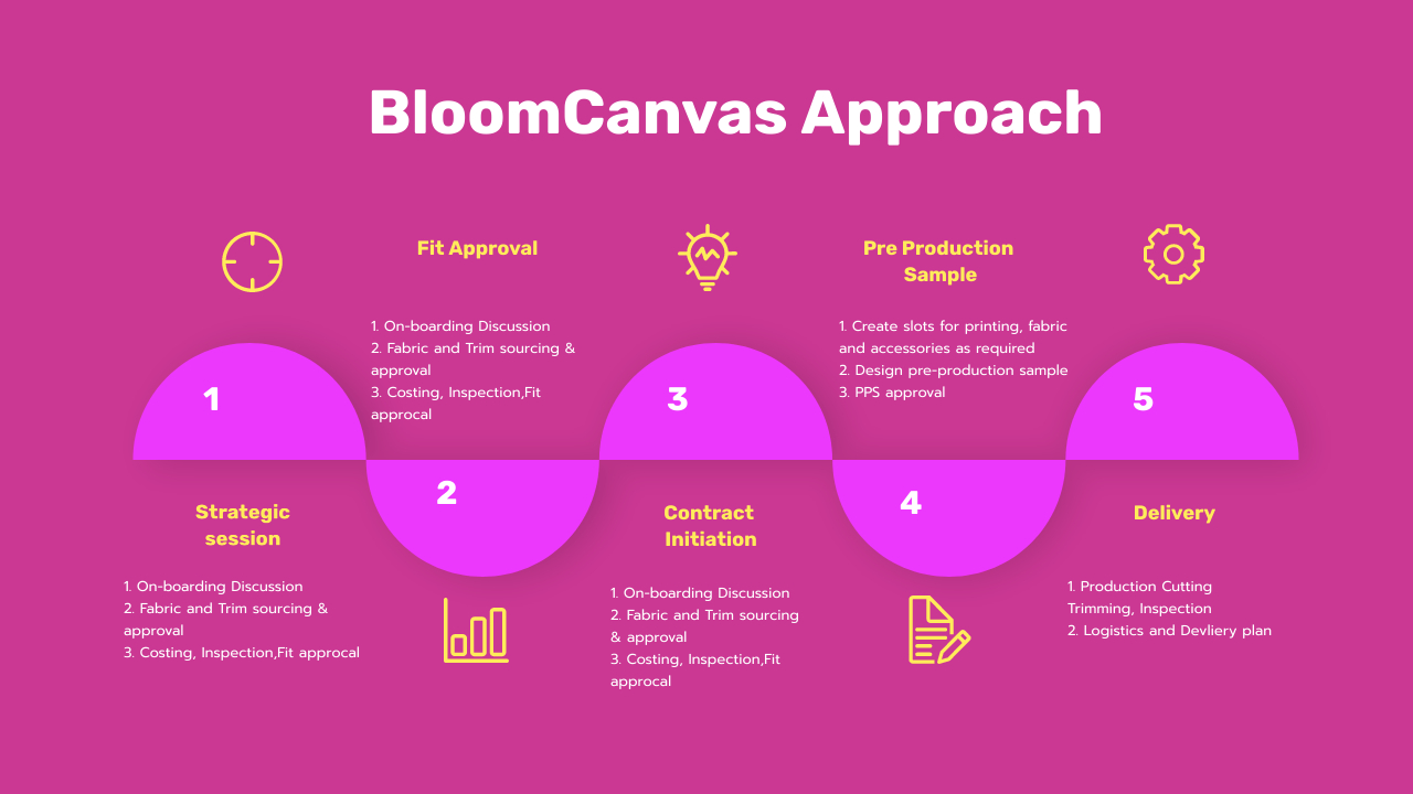 Our Approach to deliver transparency